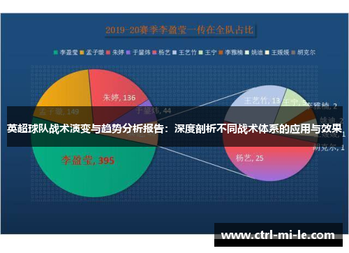 英超球队战术演变与趋势分析报告:深度剖析不同战术体系的应用与效果 英超球队战术演变与趋势分析报告:深度剖析不同战术体系的应用与效果
