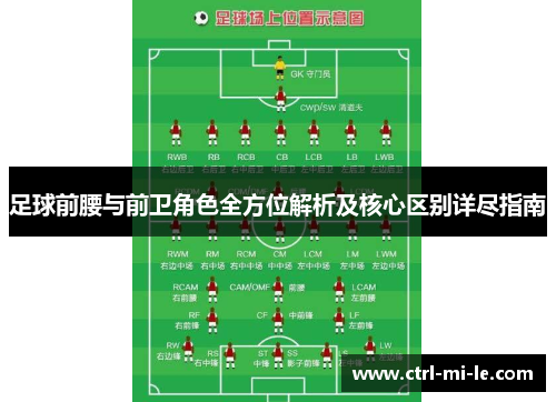 足球前腰与前卫角色全方位解析及核心区别详尽指南