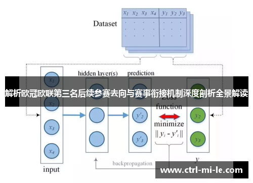 解析欧冠欧联第三名后续参赛去向与赛事衔接机制深度剖析全景解读