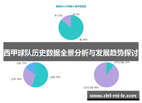 西甲球队历史数据全景分析与发展趋势探讨 西甲球队历史数据全景分析与发展趋势探讨