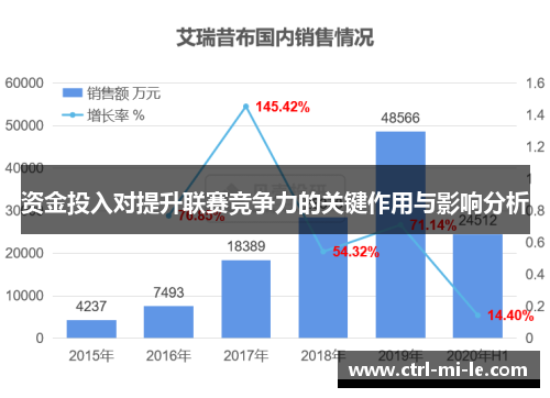 资金投入对提升联赛竞争力的关键作用与影响分析