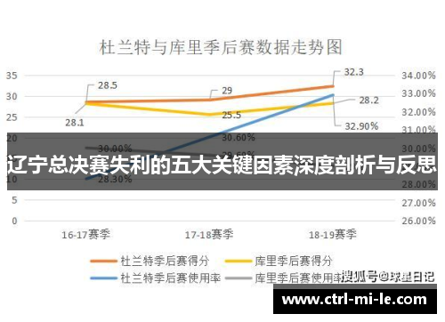 辽宁总决赛失利的五大关键因素深度剖析与反思 辽宁总决赛失利的五大关键因素深度剖析与反思