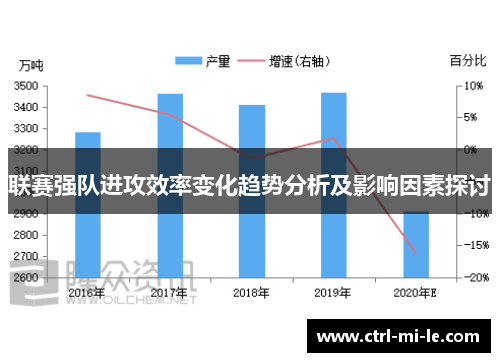 联赛强队进攻效率变化趋势分析及影响因素探讨