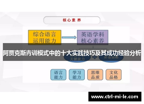 阿贾克斯青训模式中的十大实践技巧及其成功经验分析